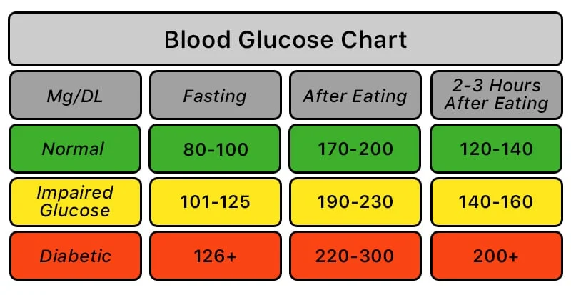 Normal Blood Glucose In Child Nondiabetic