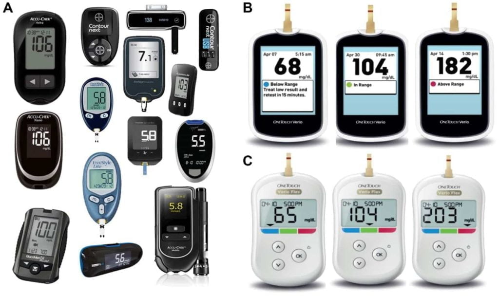 Glucose Monitors and Meters Diabetes Tests CDI