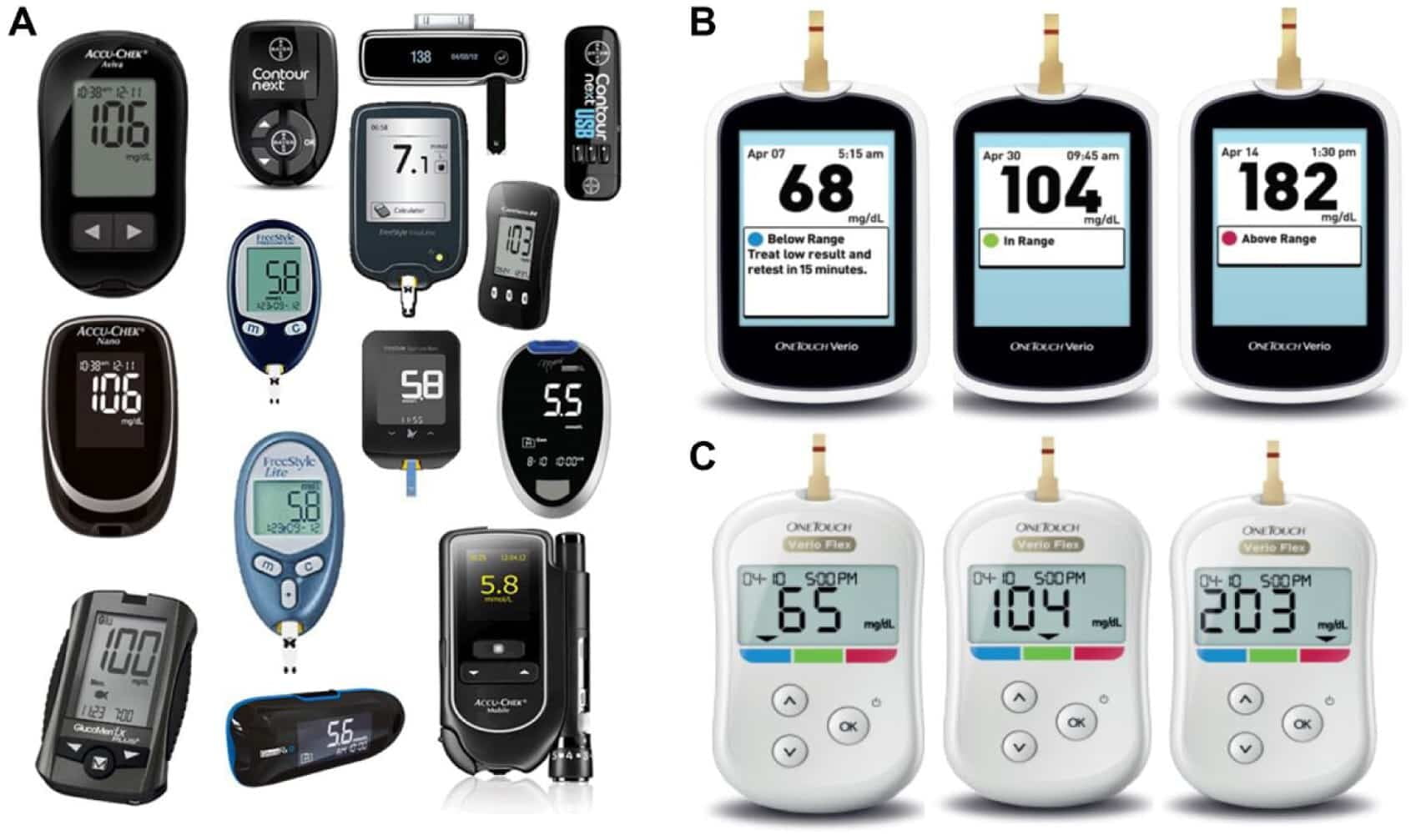 Los mejores medidores continuos de glucosa (MCG) para la diabetes