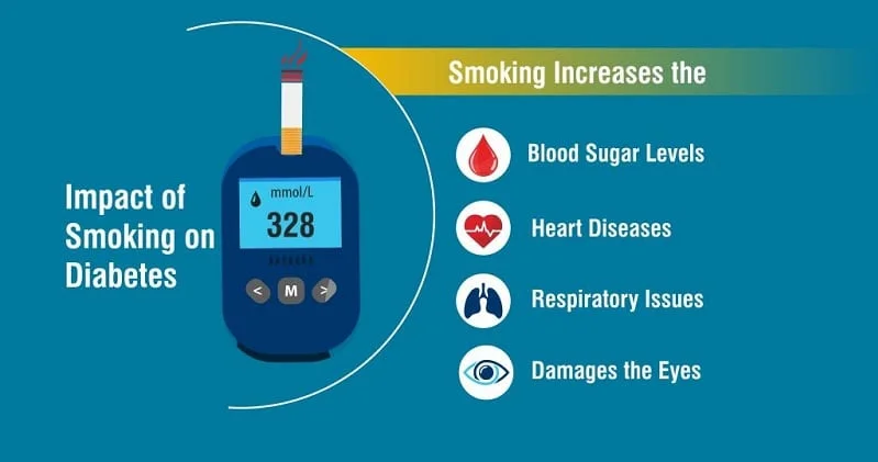 El tabaquismo y la diabetes, Diabetes